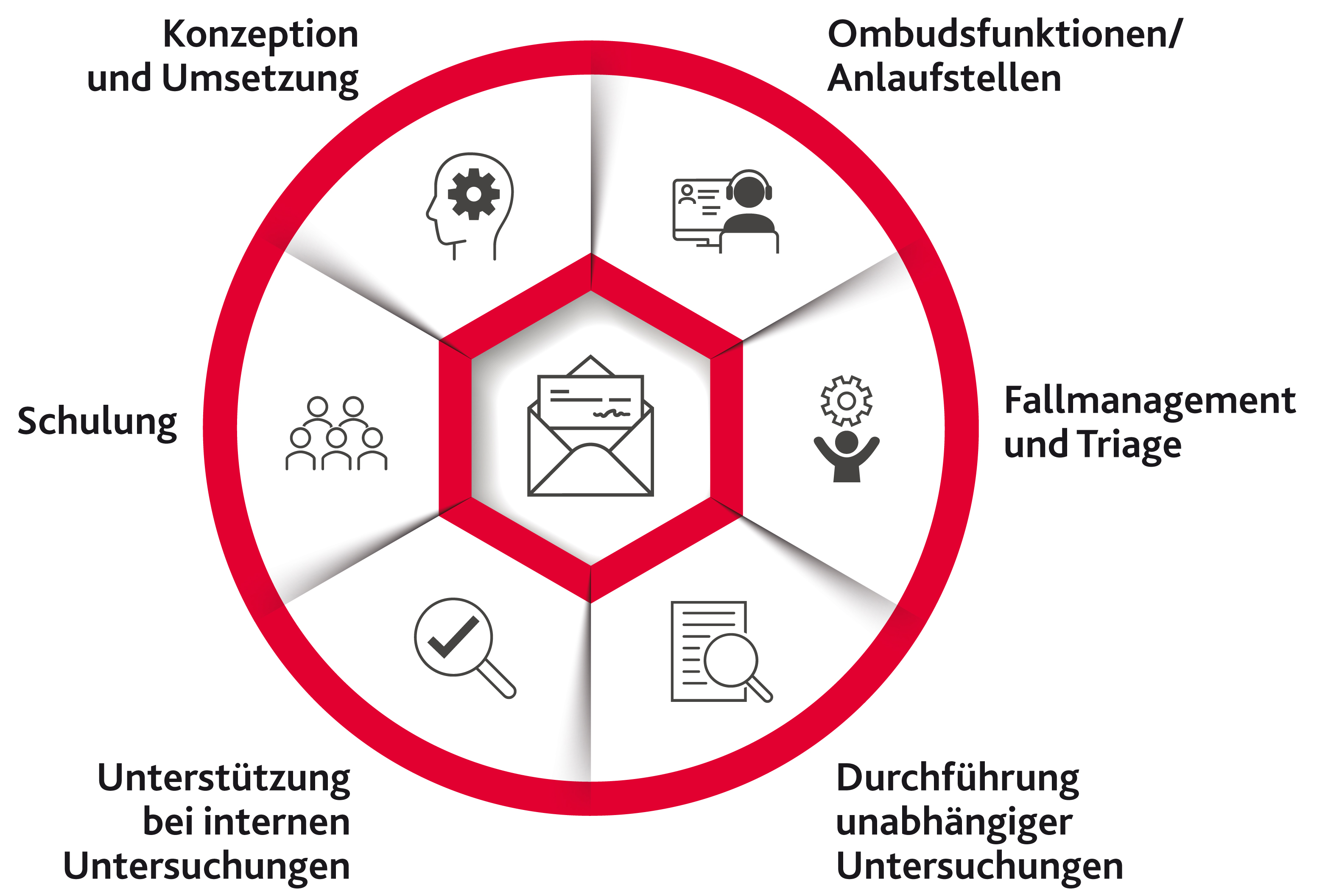 Grafik Whistleblowing