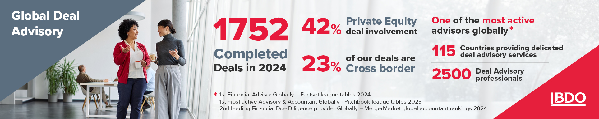 BDO Global Deal Advisory 2024