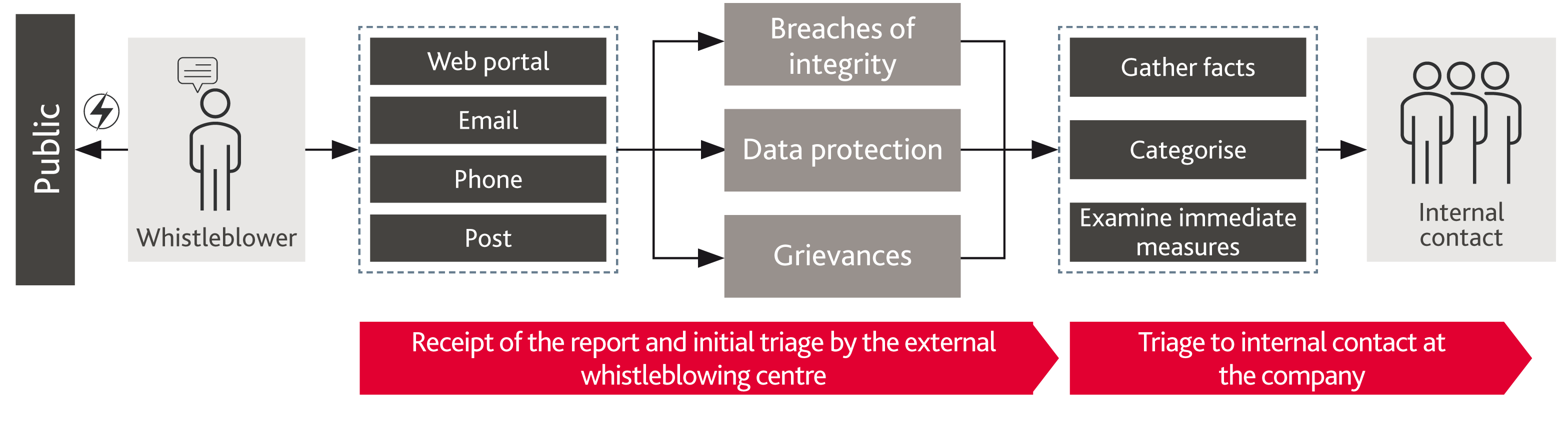 Grafik_002_Whistleblowing_EN