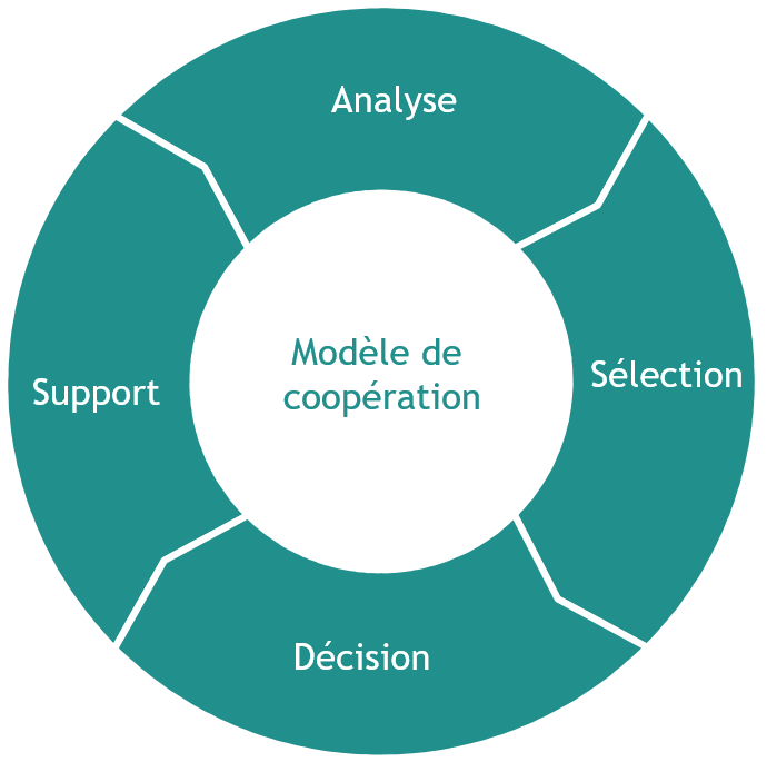 BDO Kooperationsmodell