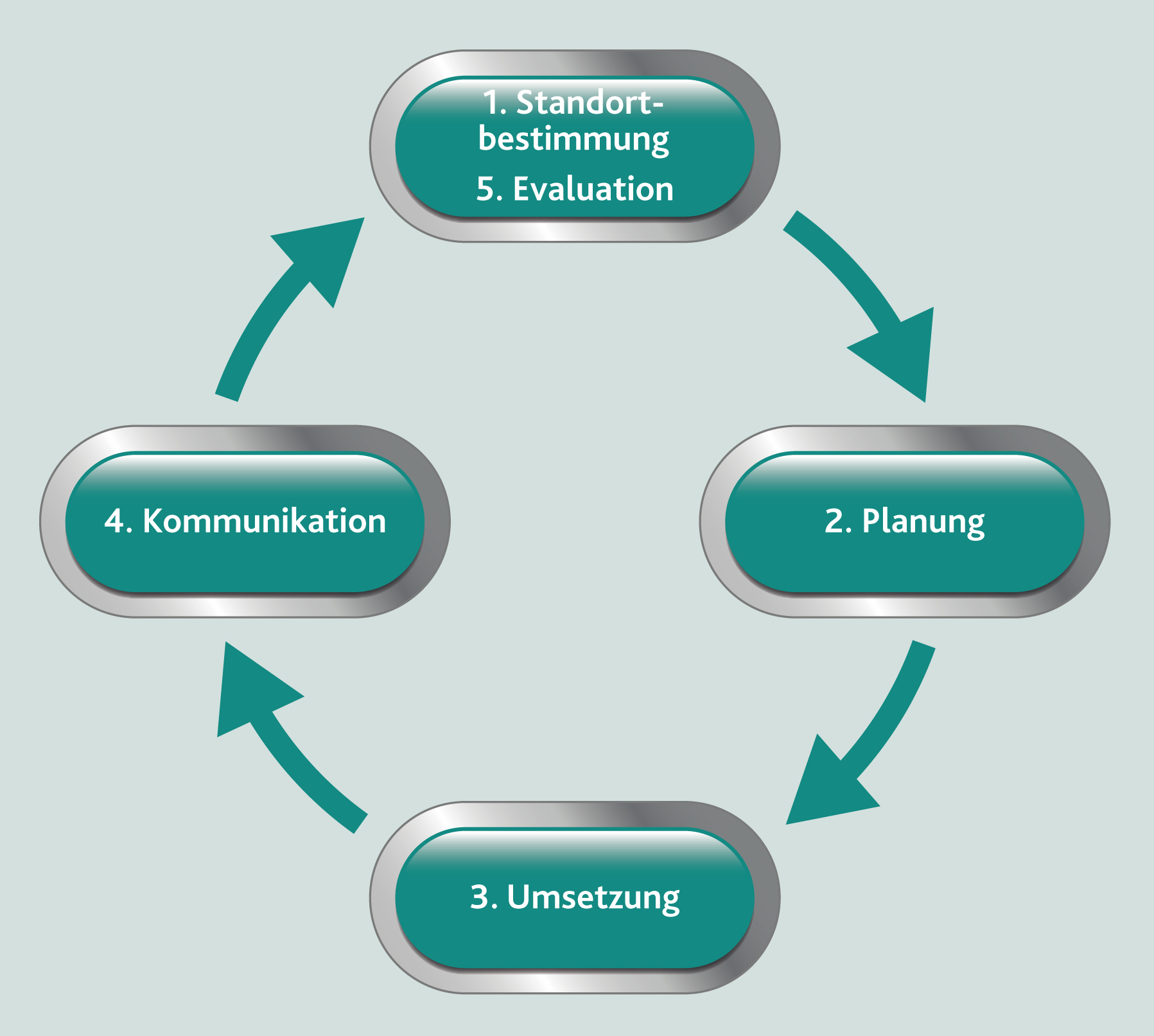 Arbeitgeberattraktivität