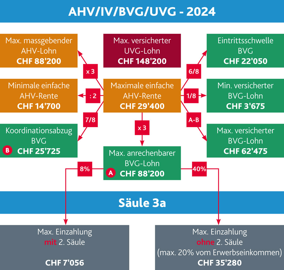 Jahreszahlen 2024