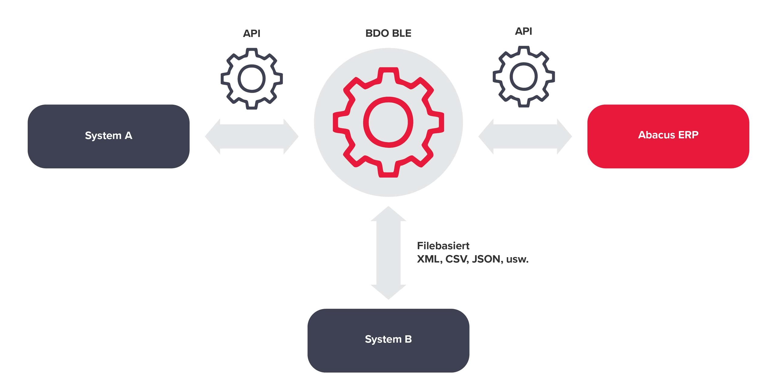 abaclik ai