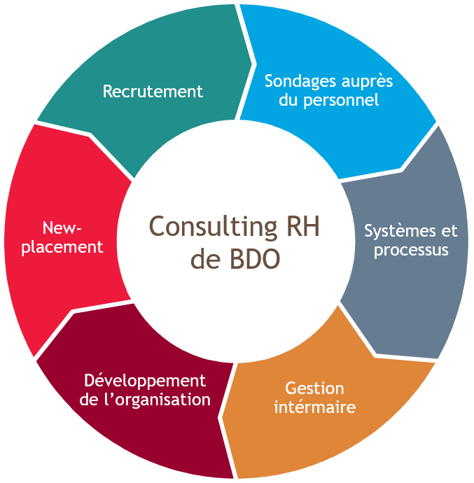 BDO Consulting RH