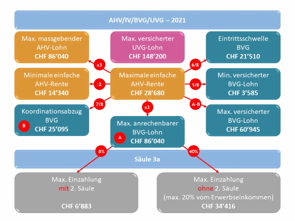 Jahreszahlen 2021