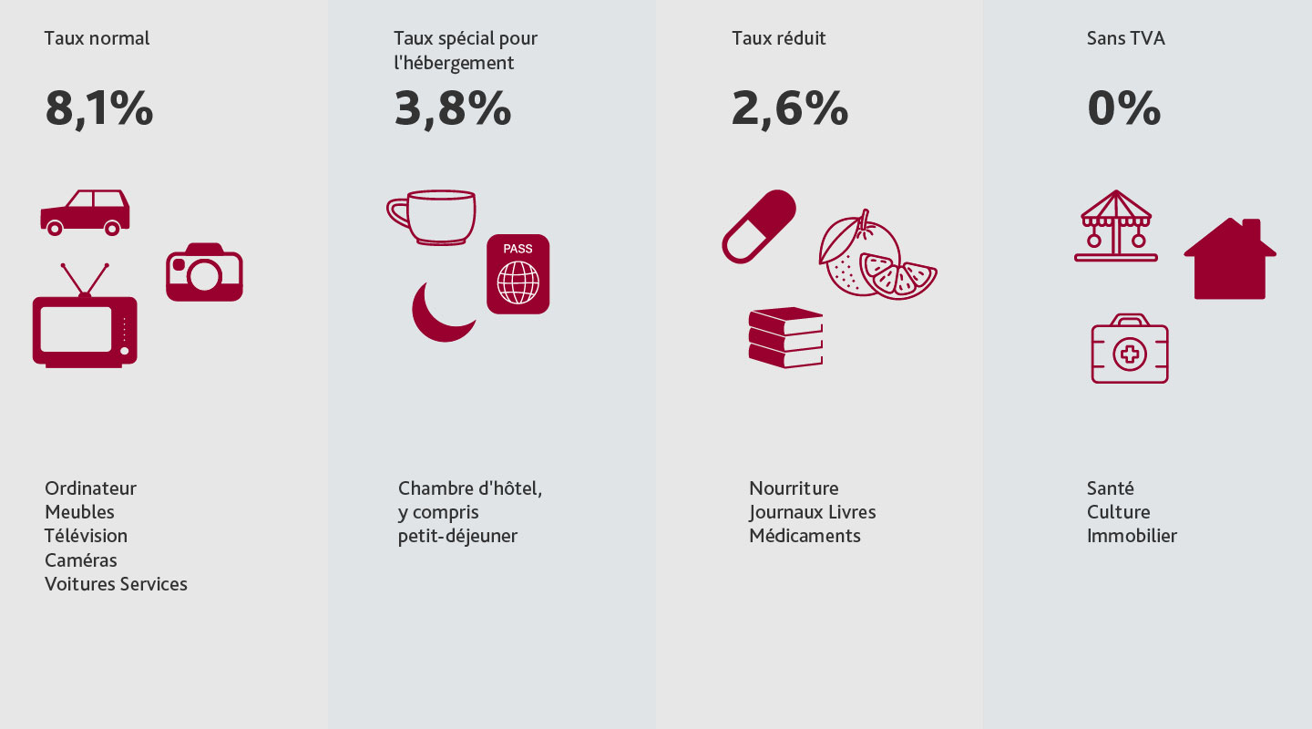 Comment BDO peut vous aider pour votre décompte TVA?