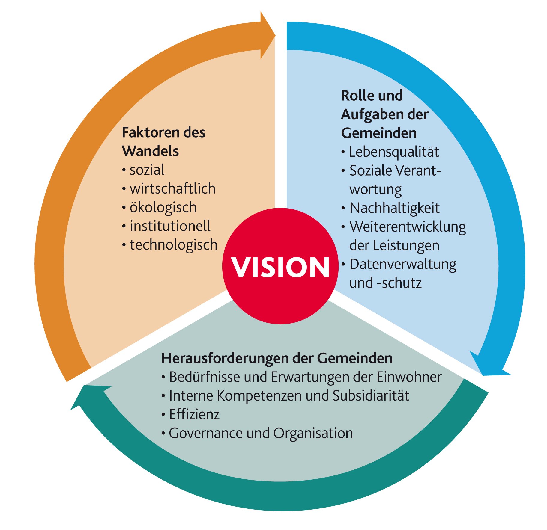 Visionsgrafik