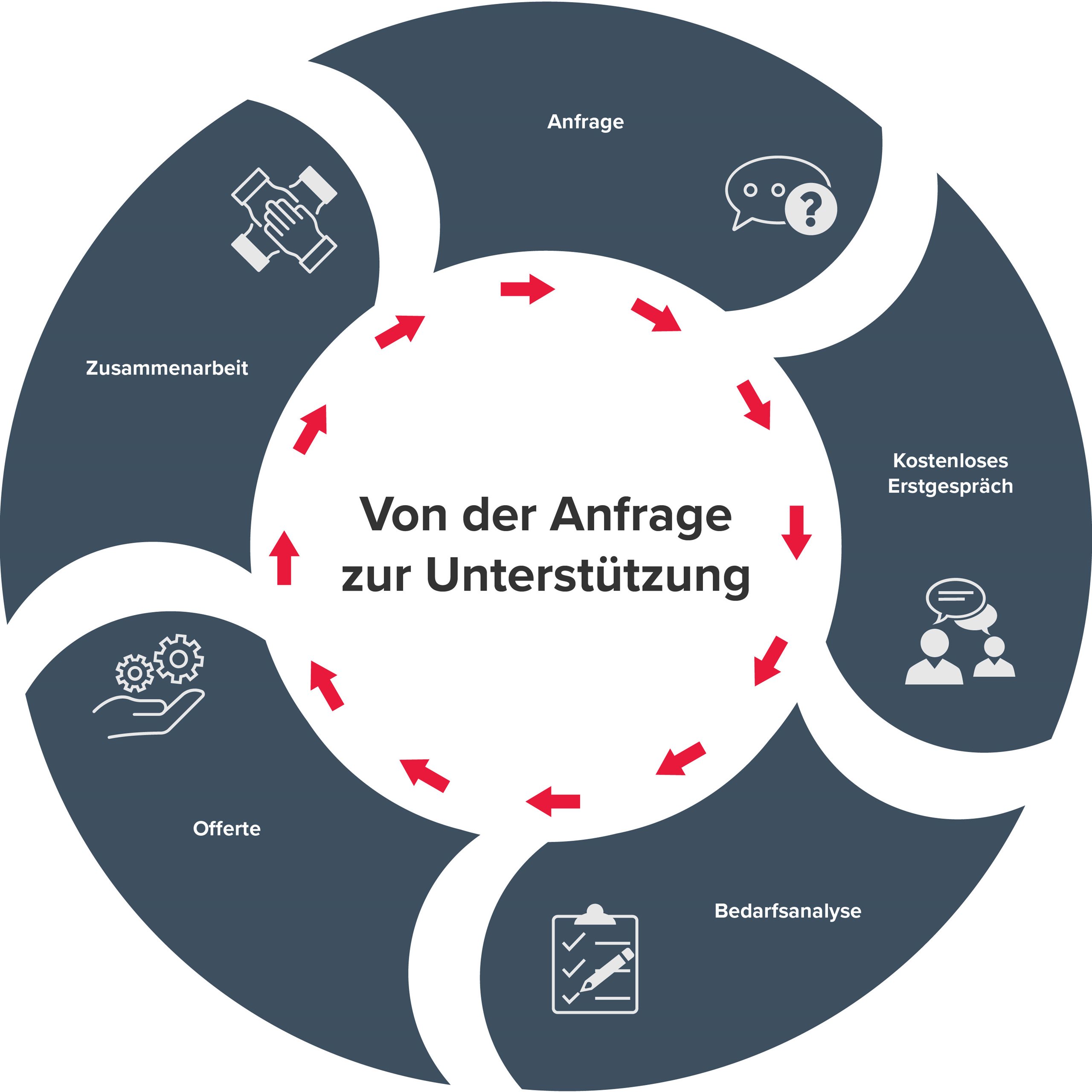 Unterstützung bei Personalausfall