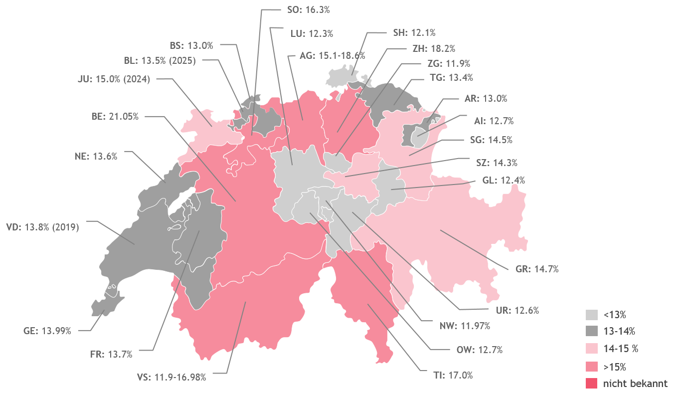 Kantonale Steuersätze