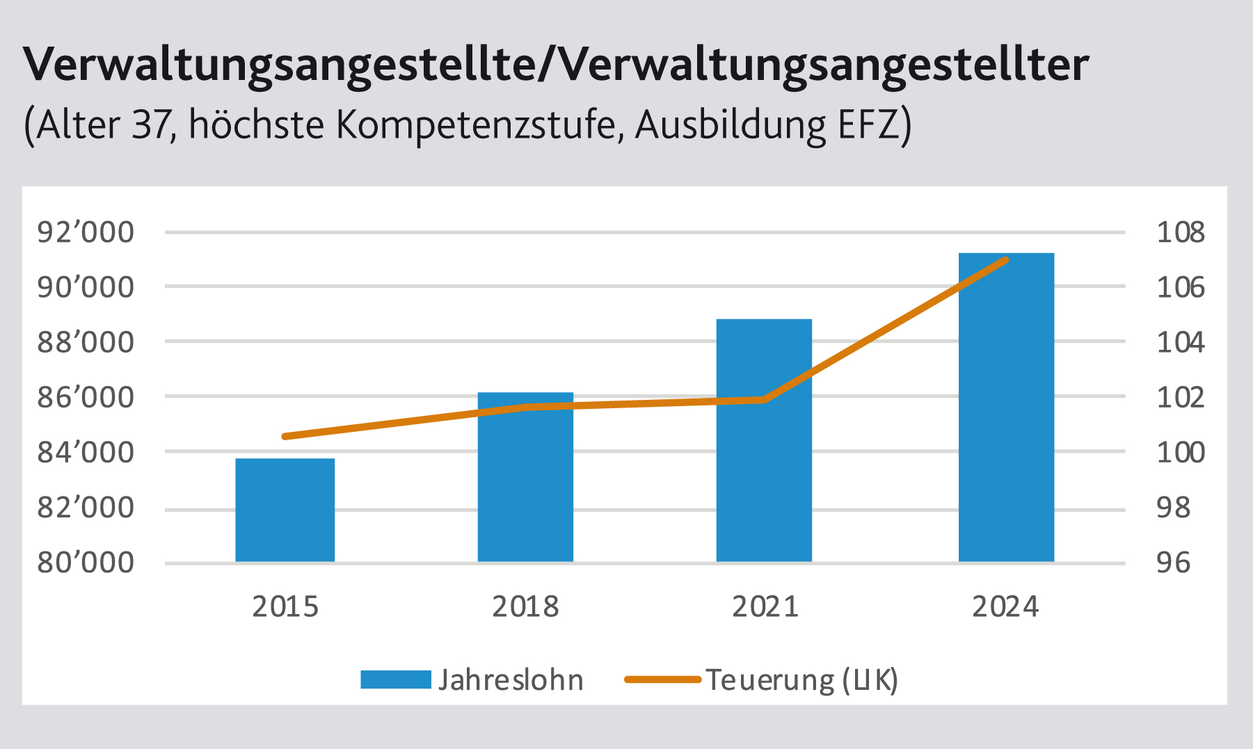 Grafik 2