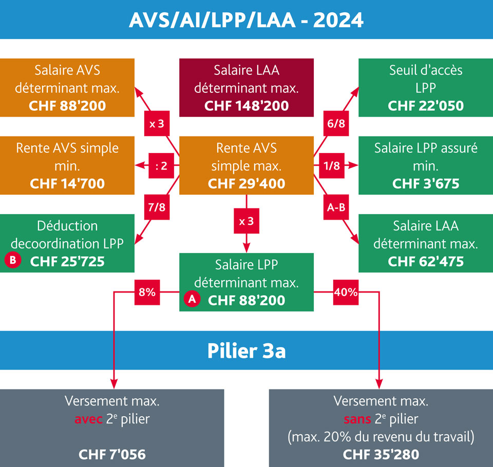 Chiffres annuels 2024