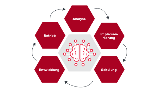 Mit Data Analytics Daten-basierte Entscheidungen treffen 