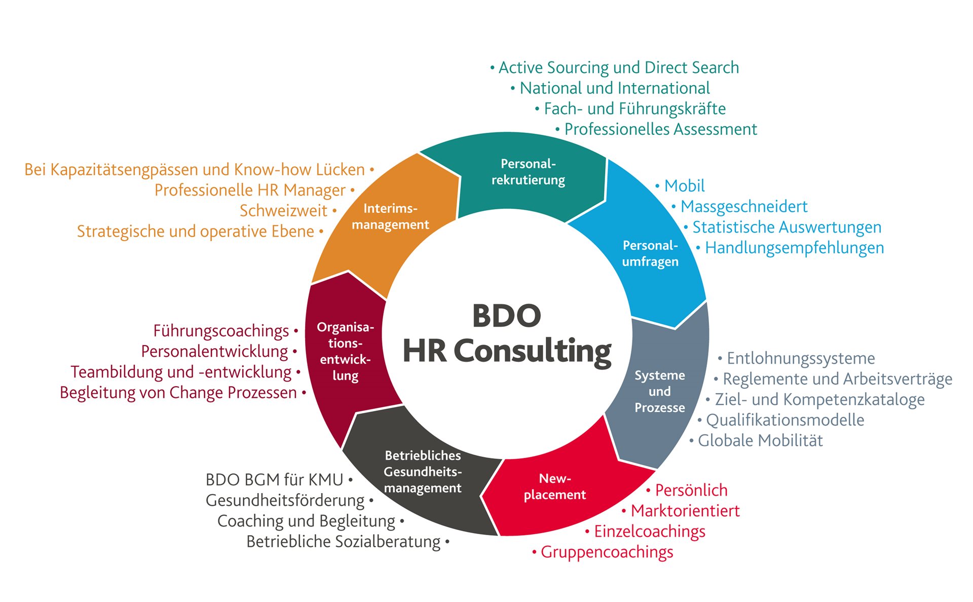 BDO HR Consulting