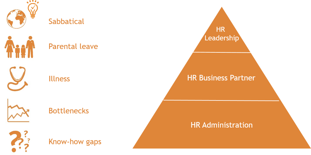 Interim Management RH